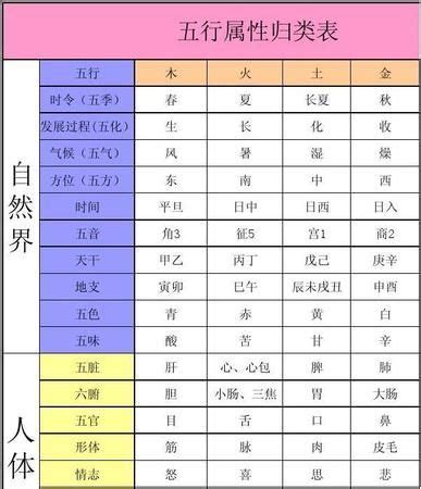 字五行屬性查詢|五行汉字属性查询